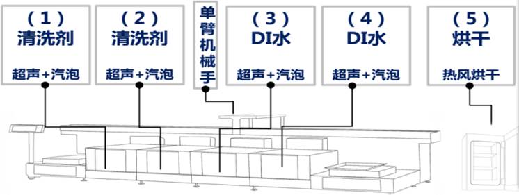 超聲波批量清洗工藝流程圖.jpg