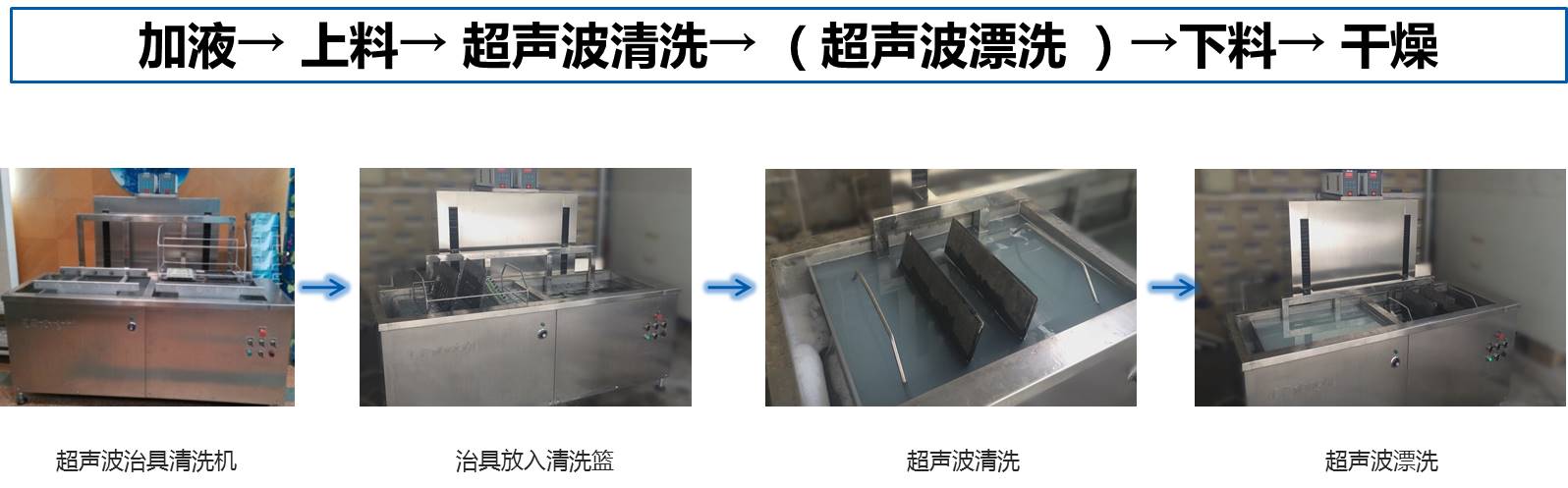 全自動(dòng)夾治具、載具水基清洗工藝流程圖.jpg