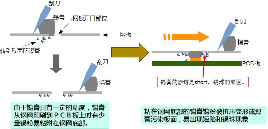 水基清洗劑能在線清洗錫膏鋼網(wǎng)嗎？-合明科技為您解析.jpg