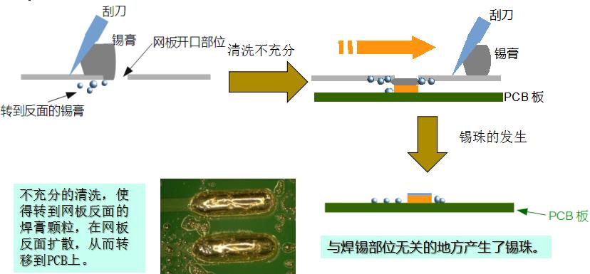 水基清洗劑能在線清洗錫膏鋼網(wǎng)嗎？-合明科技為您解析2.jpg