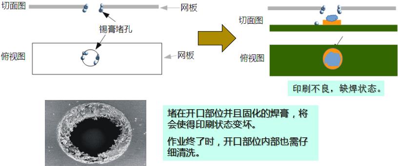 水基清洗劑能在線清洗錫膏鋼網(wǎng)嗎？-合明科技為您解析3.jpg