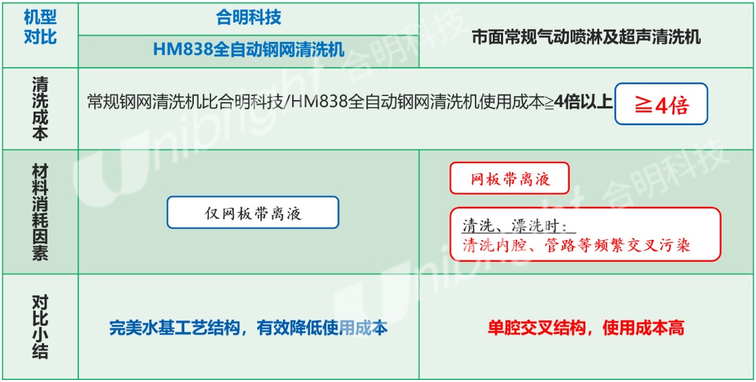 合明科技全自動鋼網(wǎng)清洗機成本低.jpg