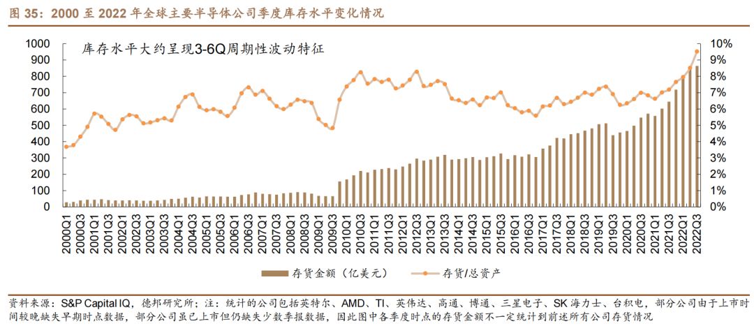 半導(dǎo)體行業(yè)的周期性.jpg