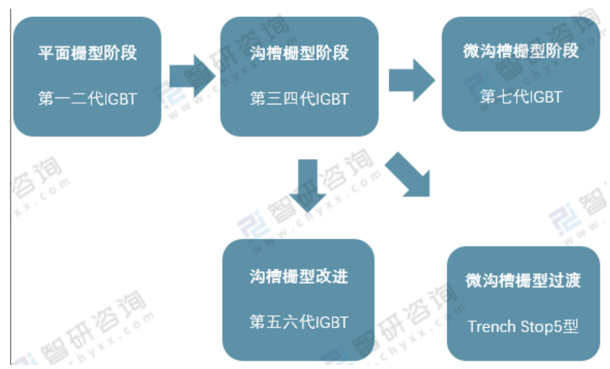 車規(guī)級IGBT在新能源汽車產(chǎn)業(yè)的應(yīng)用與IGBT器件清洗介紹