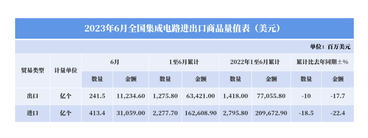 中國集成電路產(chǎn)品正在逐漸擺脫國外依賴及半導體封裝清洗介紹