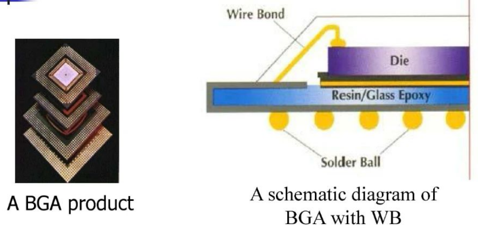 全面認(rèn)識BGA(Ball Grid Array)焊球陣列/球柵陣列與BGA芯片封裝清洗介紹