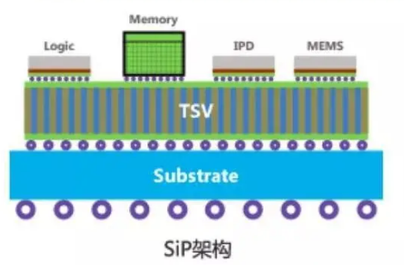 SIP系統(tǒng)級封裝清洗劑.png