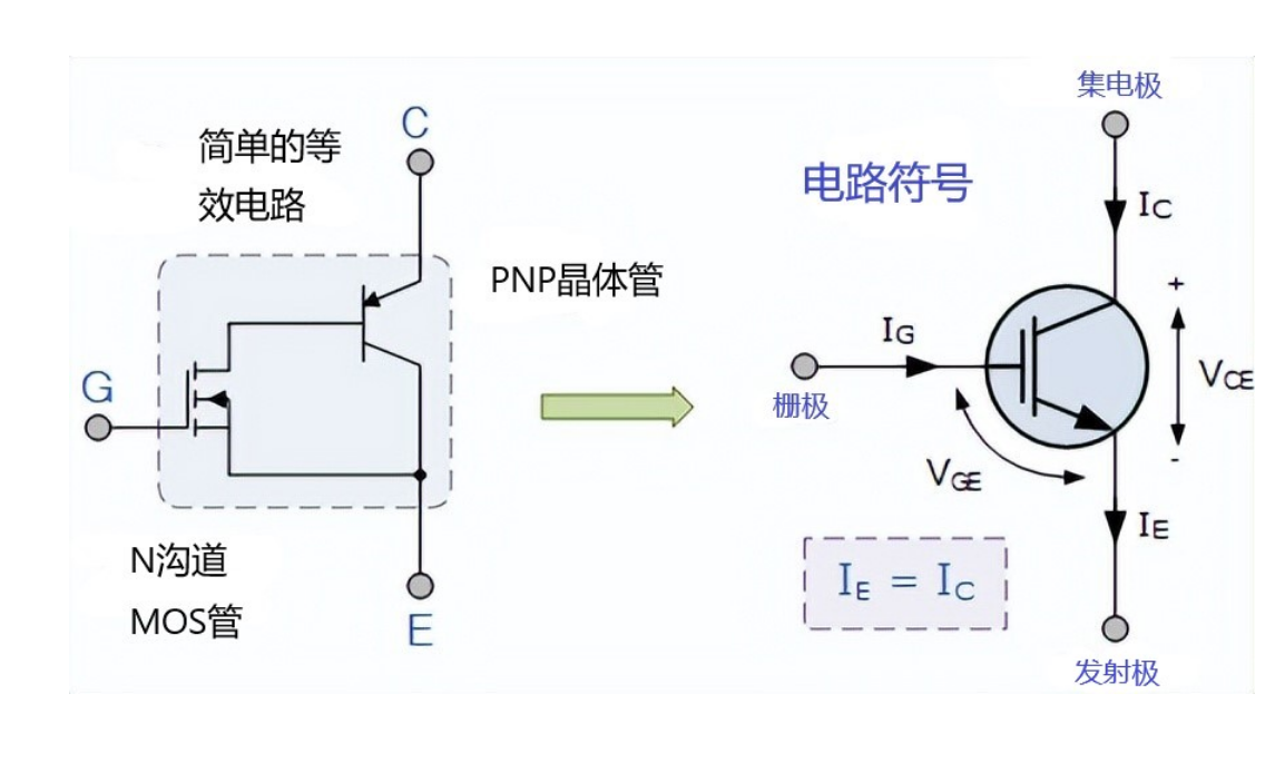 IGBT 的特性和IGBT的等效電路、IGBT清洗介紹