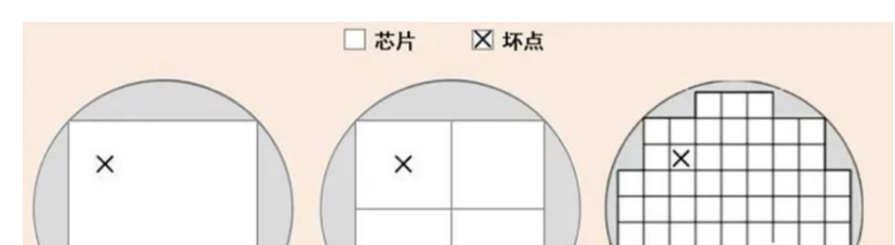 Chiplet的價(jià)值與 SoC、SiP的區(qū)別介紹