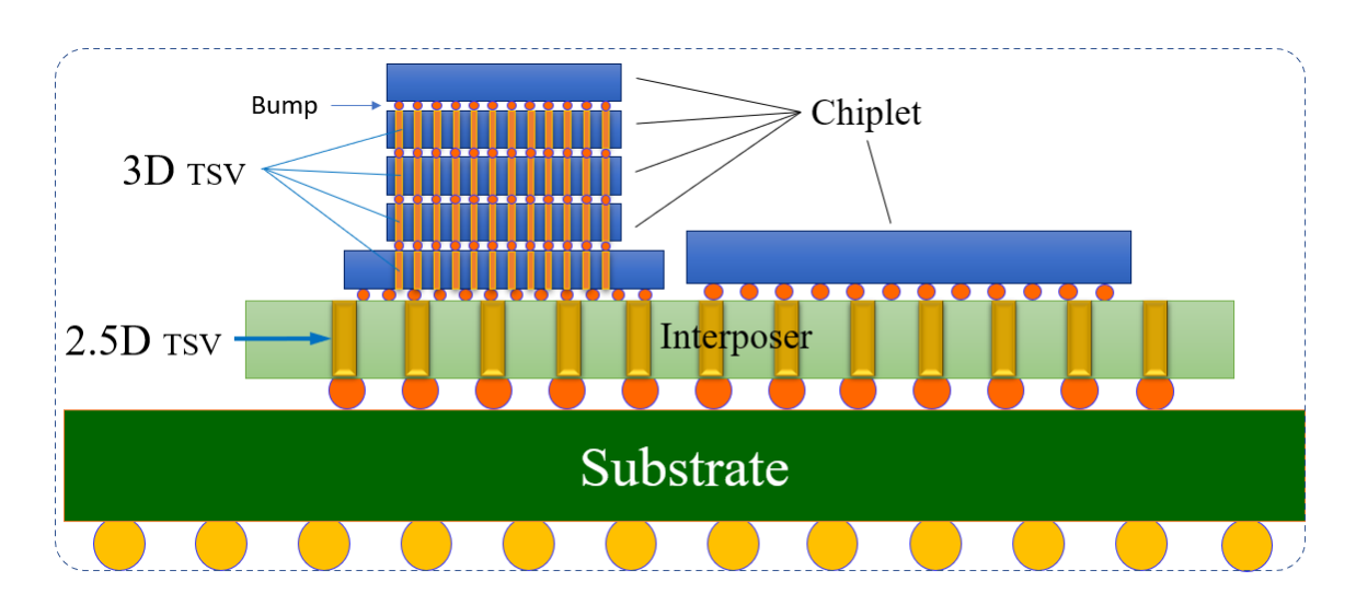 3.5D封裝技術(shù)詳細(xì)介紹