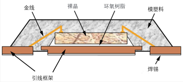 半導(dǎo)體引線框架與引線框架清洗劑介紹