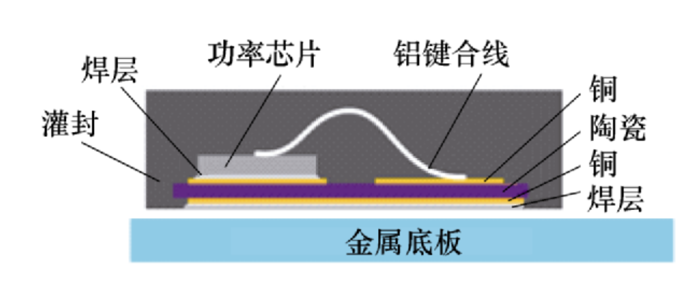 碳化硅功率模塊銅線鍵合技術(shù)有哪幾點優(yōu)勢？IGBT封裝芯片封裝清洗介紹