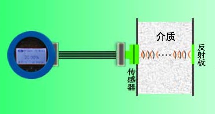 水基清洗劑濃度檢測(cè)方法和選擇2.jpg