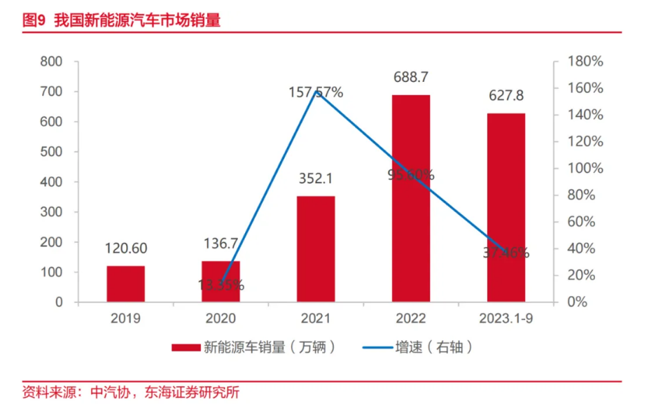 新能源汽車市場成為 IGBT 增長最充足動力-IGBT清洗