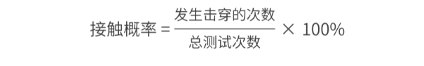 電子組件顆粒污染物風險評估方法.png