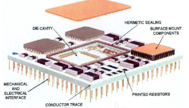 倒裝焊工藝與SiP主要應(yīng)用領(lǐng)域介紹