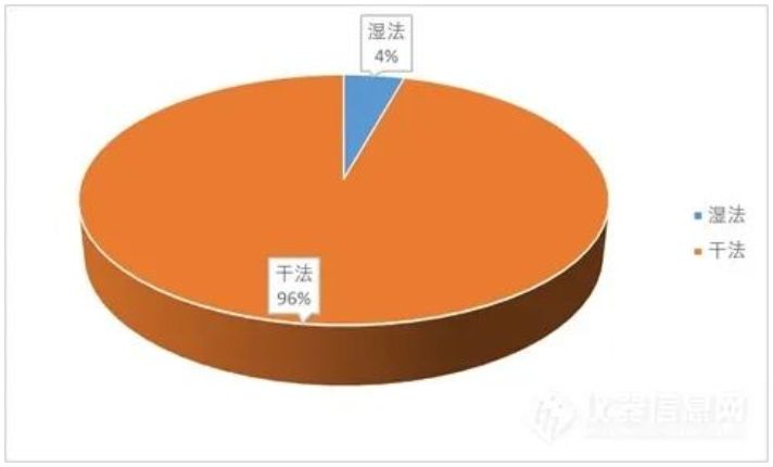 半導(dǎo)體刻蝕機(jī).jpg