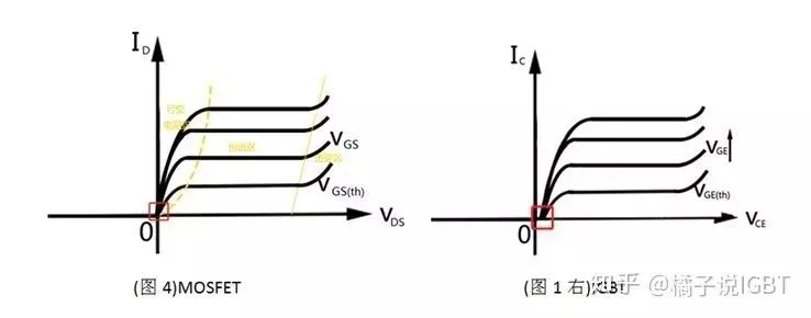 IGBT靜態(tài)特性曲線2.jpg