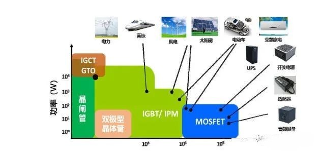 IGBT的用途及應用領域