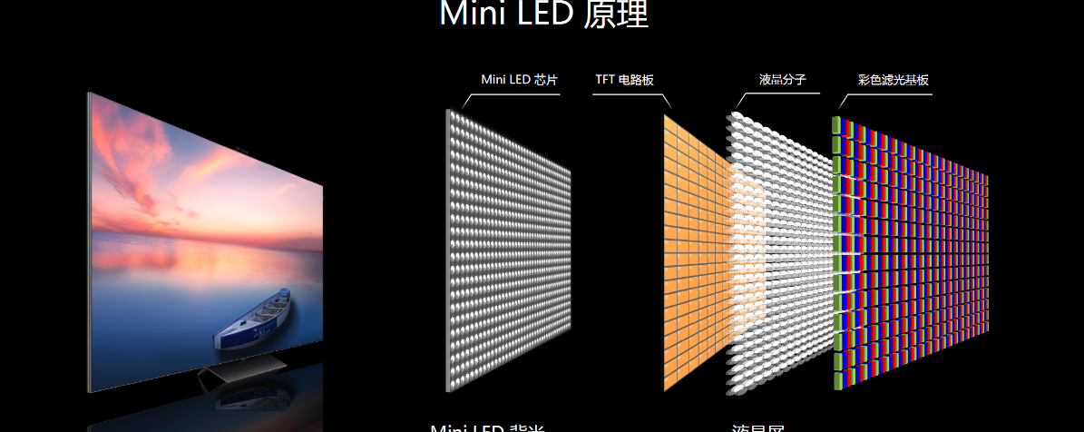 Mini LED市場(chǎng)將迎來快速增長(zhǎng),電路板廠紛紛加入Mini LED這個(gè)高端局（MINI LED芯片清洗劑）