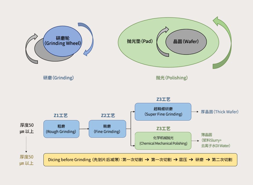 晶圓研磨工藝3.jpg