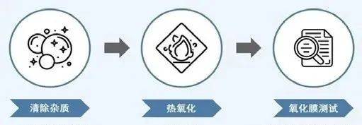 半導(dǎo)體制造氧化.jpg