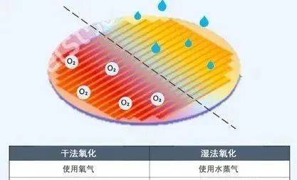 半導(dǎo)體制造 .jpg