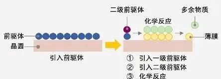 半導體薄膜沉積2.jpg