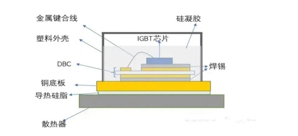 汽車IGBT模塊的生產(chǎn)流程.jpg