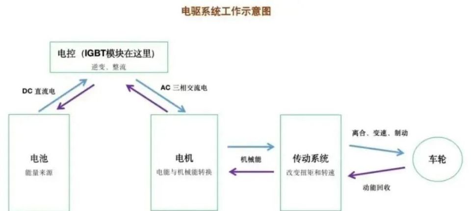 電驅(qū)系統(tǒng).jpg