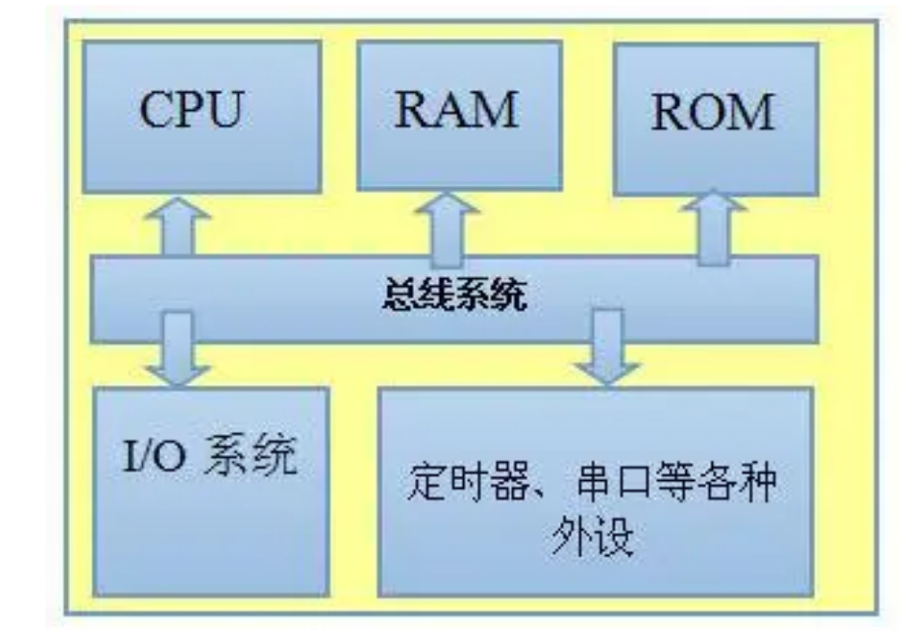 車規(guī)級(jí)芯片MCU與車規(guī)級(jí)芯片封裝清洗介紹