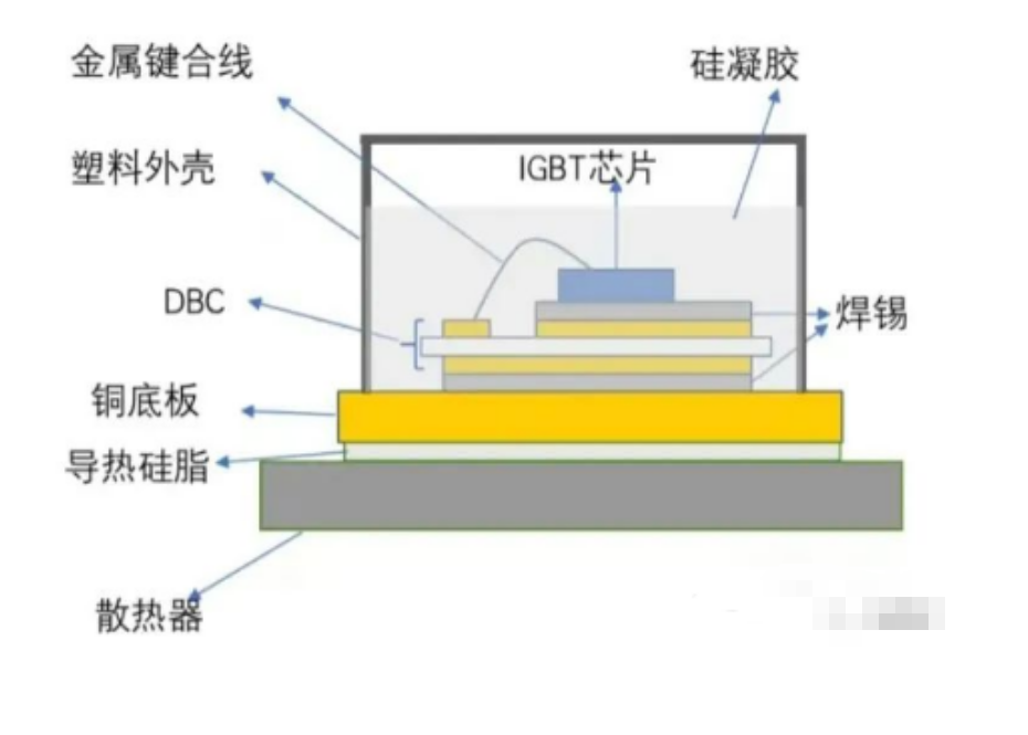 車用IGBT模塊生產(chǎn)流暢、封裝類型與IGBT模塊清洗介紹