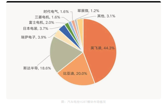 中國(guó)汽車IGBT市場(chǎng)情況與IGBT模塊清洗介紹