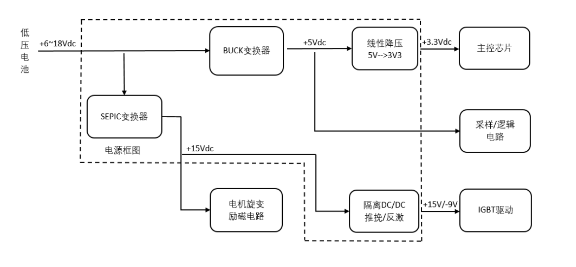 電源類芯片介紹與電源轉(zhuǎn)換類芯片封裝清洗